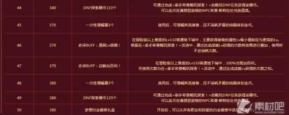 VPS评测🚀性能揭秘｜RackNerd都柏林主机的CPU与硬盘IO实测表现