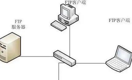 VPS评测🚀性能揭秘｜RackNerd都柏林主机的CPU与硬盘IO实测表现