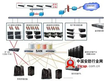 安全合规全解 最新xycms源码实战指南 网站开发秘籍】
