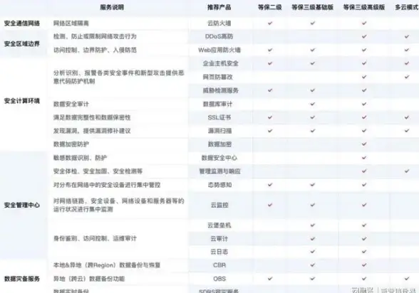 OpenCV 安装指南 linux系统下如何高效安装opencv详细步骤