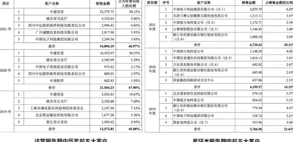 高性能|分布式 Redis集群：分散式資源最大化利用，提升效能，解析redis集群优势