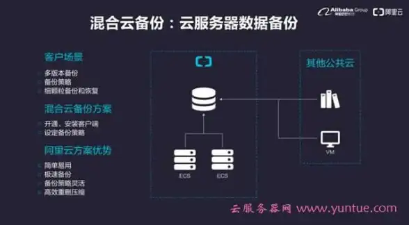 云计算,高可用性-棉花云三网直连高可用云主机部署方法