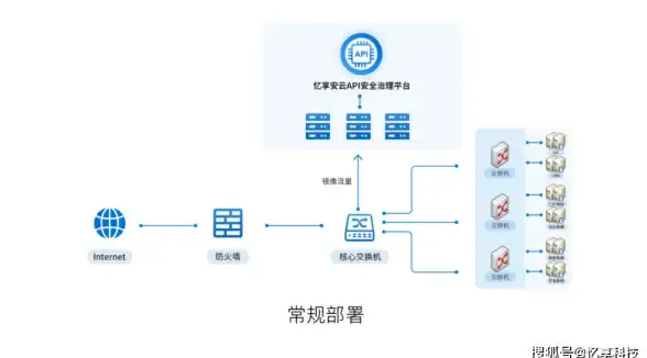 多网互联-私有云加速，ABXCDN双河节点，企业私有云多网加速方案