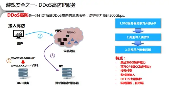 VPS评测 搬瓦工USCA_2机房线路实测：常规网络性能与真实体验