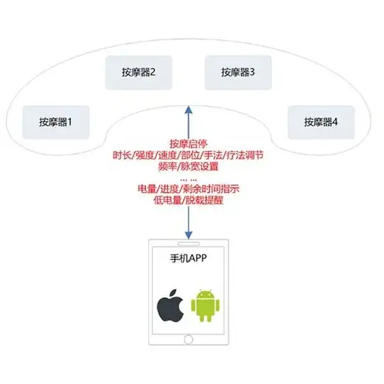 CDN接入,多运营商-ABXCDN四川雅安多运营商CDN接入解析