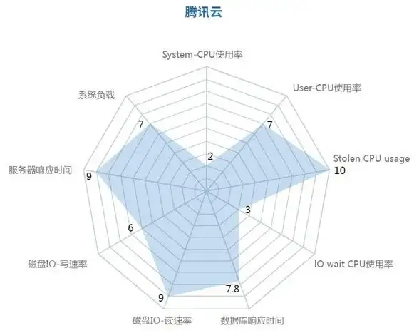 安全防护📱手机杀毒软件推荐：手机用什么杀毒软件好？小鱼为您推荐实用手机杀毒软件