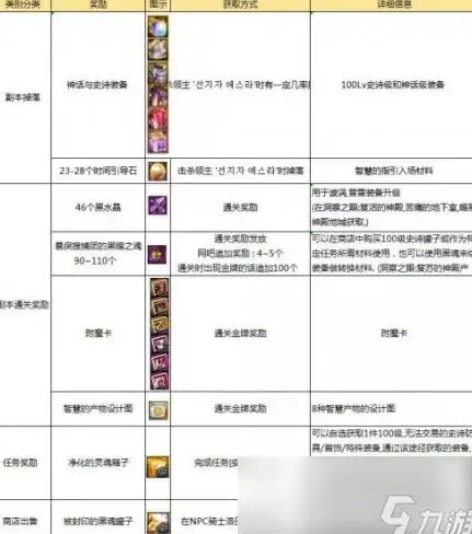 Oracle报错 故障修复 ORA-07410:slpdtb:number too large for supplied buffer.远程处理及解决方法