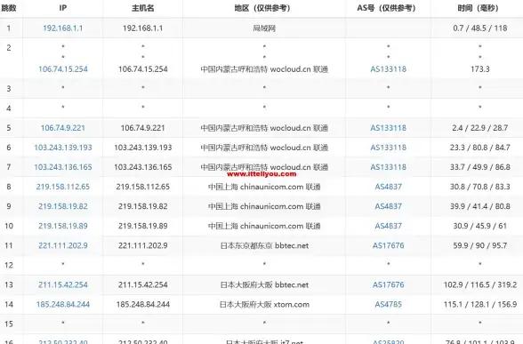 聚焦提速 高效规划土豆服务器请求┃服务器运维洞察】防止速度瓶颈全新实用指南