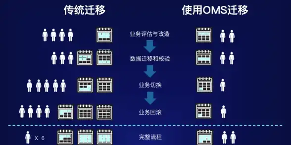 IDC机房,BGP多线-辽宁抚顺冬邦云BGP多线机房全面解读