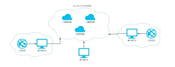 Oracle报错|互相依赖循环 ORA-04055:Aborted:string”formed a non-REF mutually-dependent cycle with string”故障修复远程处理
