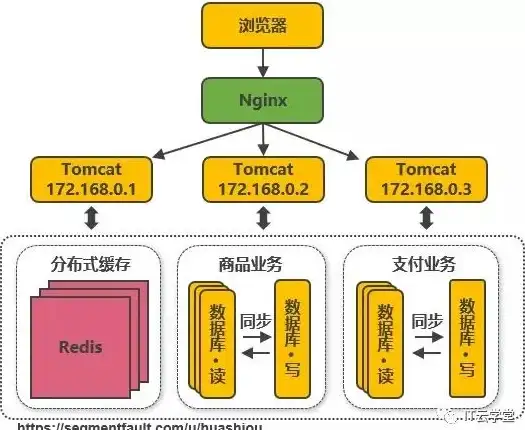 高性价比 双倍资源 2.25/月，开启您的ethernetservers VPS超值体验