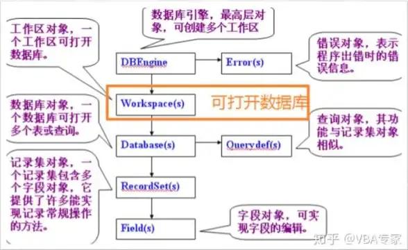 数据库管理 用户信息 mysql注册表，MySQL注册表管理系统功能与应用解析