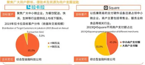 前端框架|技术发展史 vue发布时间及vue2.0正式发布的时间节点解析
