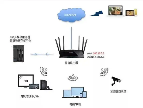 CDN优化,多网络融合-临夏CDN多网络兼容性及最优方案推荐