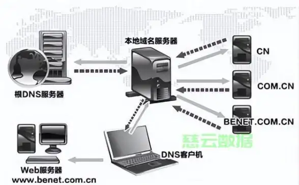 Redis ARM平台 Redis编译神器，轻松实现redis适配arm