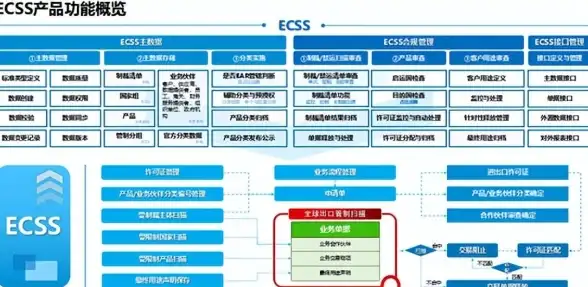 亮点速递｜团队办公提效利器：新一代动态VPS赋能合规网络安全！效率提升】