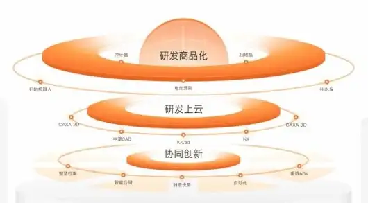 迅雷助力｜高效保障—云存储文件完整性实用技巧【云端安全】