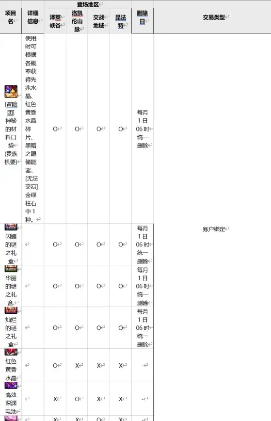 CDN共建共享,网络优化-电信联通移动共用CDN节点对接绍兴应用场景