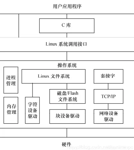 数据清理 信息安全：如何安全地删除服务器磁盘上的数据，防止敏感信息泄露