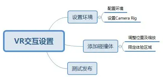 限时优惠🔥超强算力｜高性能AMD EPYC VPS，Hostdare洛杉矶机房五折特惠