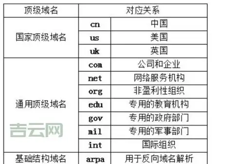 佛山机房,带宽优势-冬邦云联通佛山机房带宽优势介绍