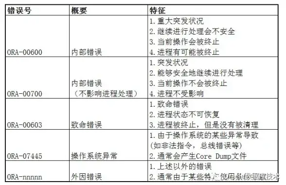 解读 WebQQ源码后台安全搭建指南 法规合规·防护要点】