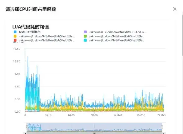 日本VPS 双ISP线路优势解析｜评测莱卡云的冗余性能与网络表现