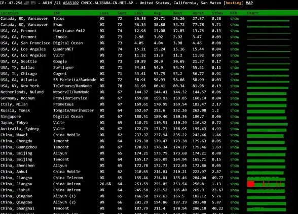 Oracle报错 数据库维护 ORA-01072:cannot stop ORACLE;ORACLE not running 故障修复与远程处理