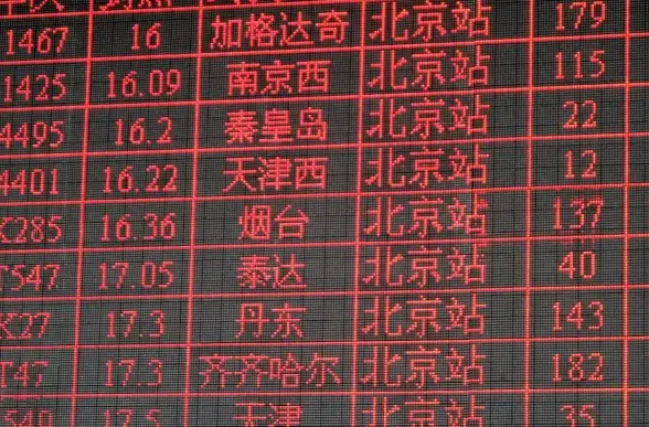 VPS评测🟢速度对比 Vultr悉尼机房性能实测，真实数据揭示优缺点