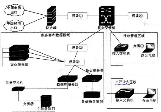 直播加速,高并发 四川德阳ABXCDN支持大流量直播加速