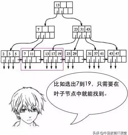 Oracle报错|多对象跳过规则 ORA-16278:指定表存在多对象跳过规则 故障修复与远程处理