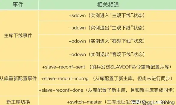 独家技术要点｜MaxCMS采集规则维护全攻略！系统稳定性优化指南【影视站点提升】