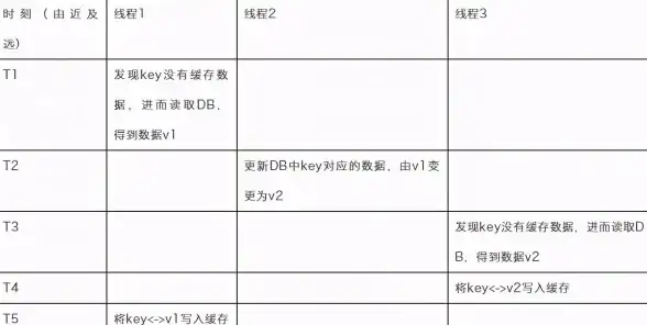 高可用性🚀超低价｜ethernetservers VPS月付2.25美元体验，Tier4机房到底有多稳定