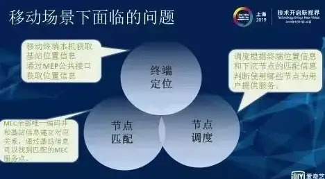 美国VPS推荐🌐住宅IP优选｜lisahost芝加哥双ISP网络优化高性能服务器