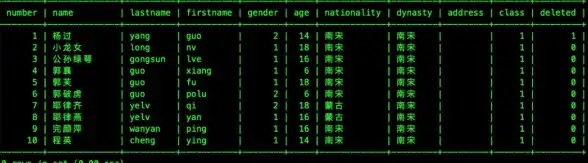 数据库优化 SQL语法 mysql运算及其运算符优先级详解