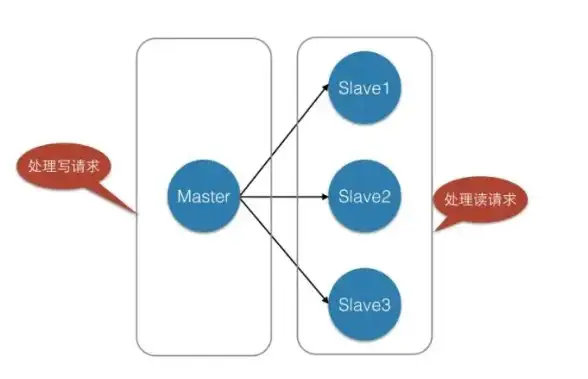 云计算,网络优化-绍兴电信联通移动云主机网络调优技巧