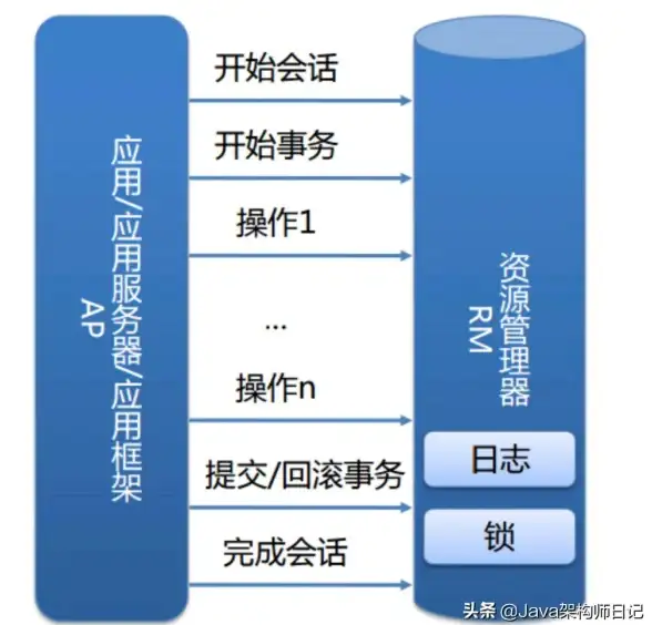 MongoDB|数据查询 后浪云MongoDB教程：深入解析Limit与Skip方法的用法