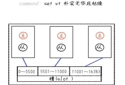 Redis排序 Hash机制揭秘 从Redis Hash中探索排序秘密 redis的hash排序