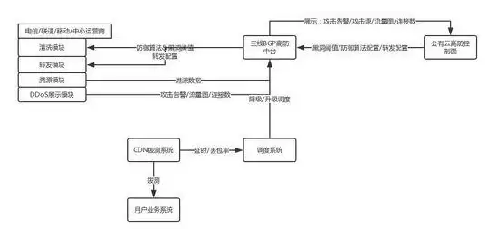 高防护盾🛡山东青岛BGP高防服务器价格查询✨纵横云提供透明报价