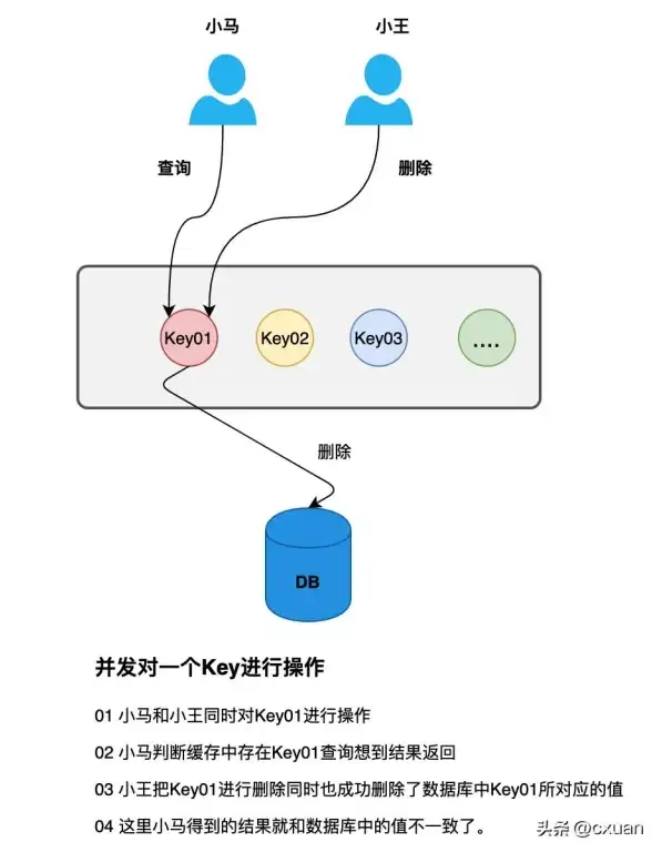 CN2网络,机房评测-探秘镇江机房：电信CN2高速网络稳定性评测