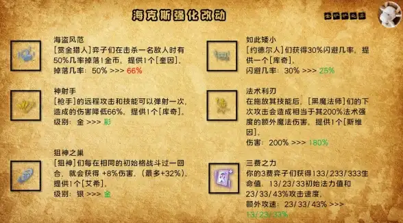 攻略技巧🔥金铲铲之战炼金蛮王最强阵容搭配指南