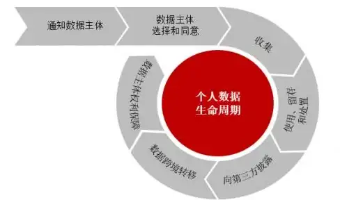 VPS测评 CN2 GIA线路表现揭秘：搬瓦工日本大阪三网速度实测