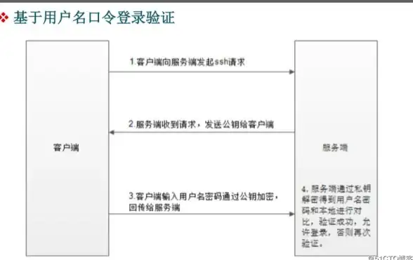 活动攻略🔥dnf复制之神在哪个跨区活动详细解析