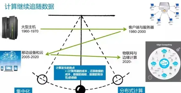 私有云|公共云 私有云如今已成为公共云的重要外围设备
