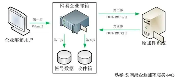 数据中心,专线带宽-湖南湘潭数据中心大带宽专线，冬邦云电信网络