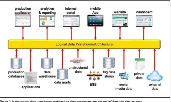 ORACLE报错 故障修复 ORA-55610:历史跟踪表DDL语句无效 远程处理方法