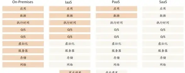 企业数字化转型|高效管理 通过SaaS平台加速企业价值实现的五大策略