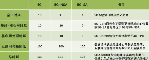 CDN加速,边缘节点-ABXCDN CDN服务解析：云南昭通机房优势与网络覆盖