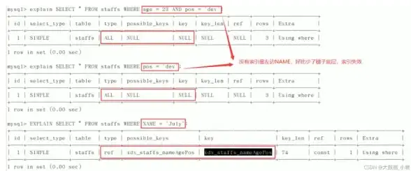 数据库优化|索引技巧 mysql前缀索引详解及其常见应用场景