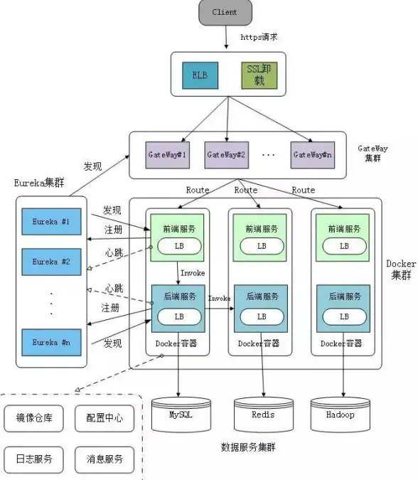 时装搭配🔥地下城与勇士散装高分搭配技巧揭秘